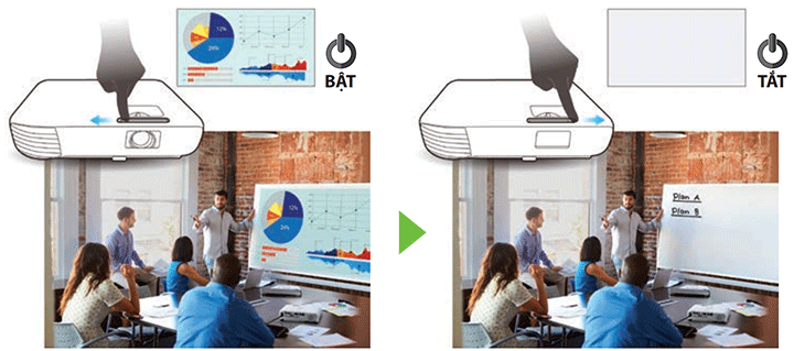 Bật tắt dễ dàng thông qua thao tác đơn giản