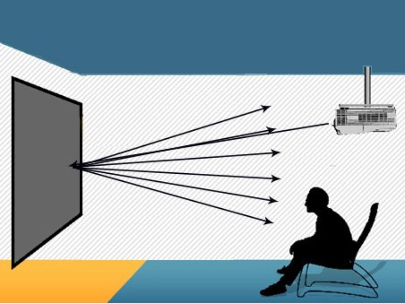 Góc nhìn tối ưu cho màn chiếu là 30°