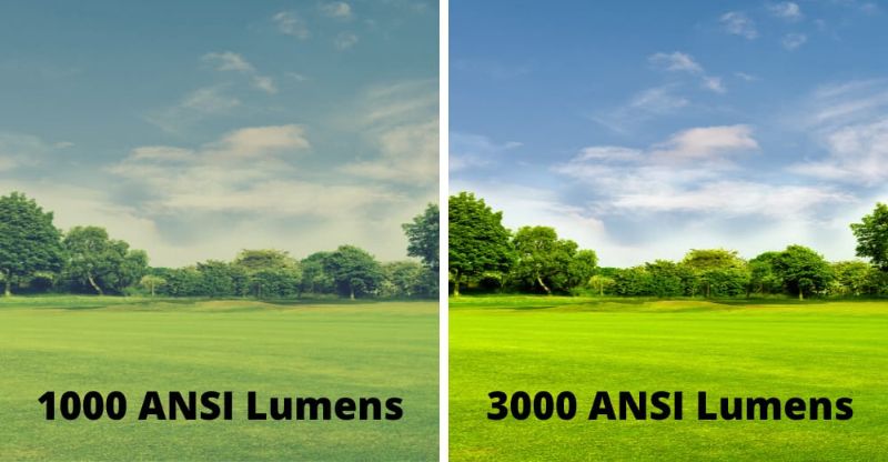 Độ sáng 3000 ANSI Lumens giúp hình ảnh rõ nét trong môi trường có ánh sáng mạnh