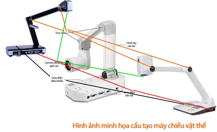 Cấu tạo hình ảnh máy chiếu vật thể