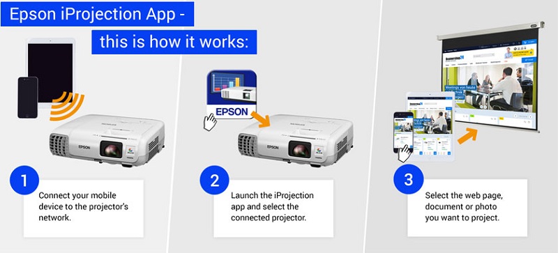 Hướng dẫn sử dụng ứng dụng Epson iProjection