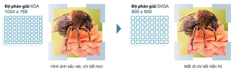 may chieu epson eb x52 7