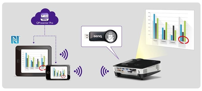 Kết nối với máy chiếu qua Wifi