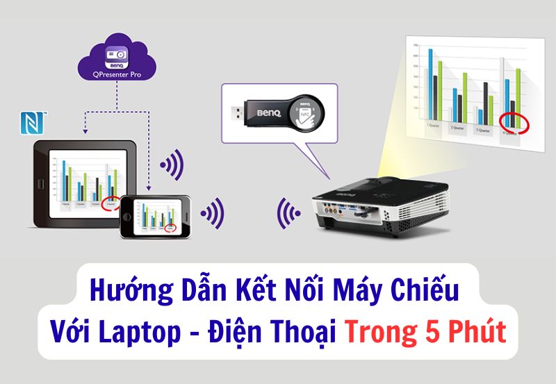 kết nối máy chiếu với laptop điện thoại