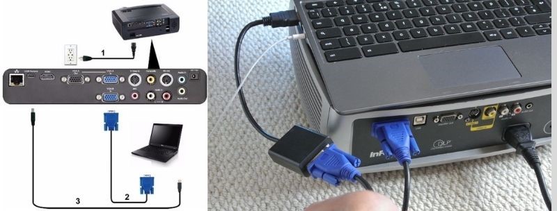 Kết nối máy tính với máy chiếu để sử dụng