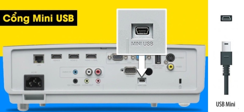 Cổng Mini USB