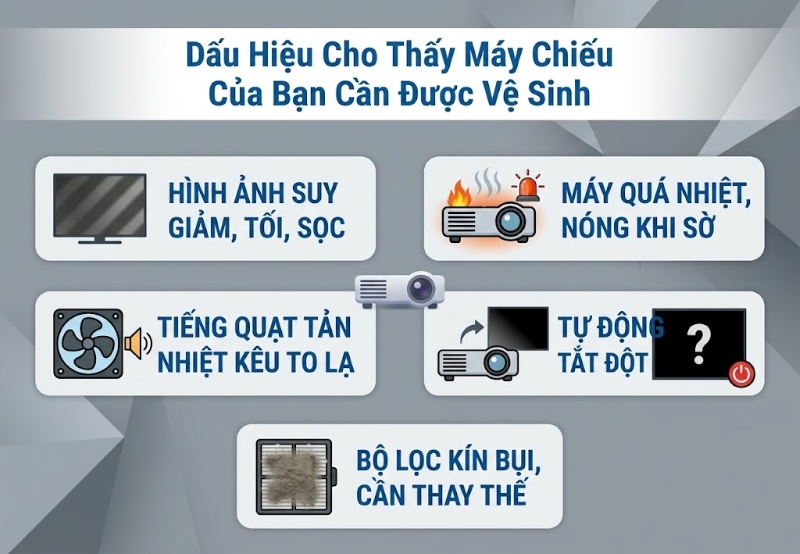 dấu hiệu máy chiếu cần vệ sinh