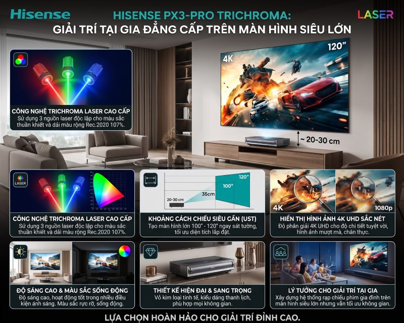 Máy chiếu Hisense PX3-PRO TriChroma