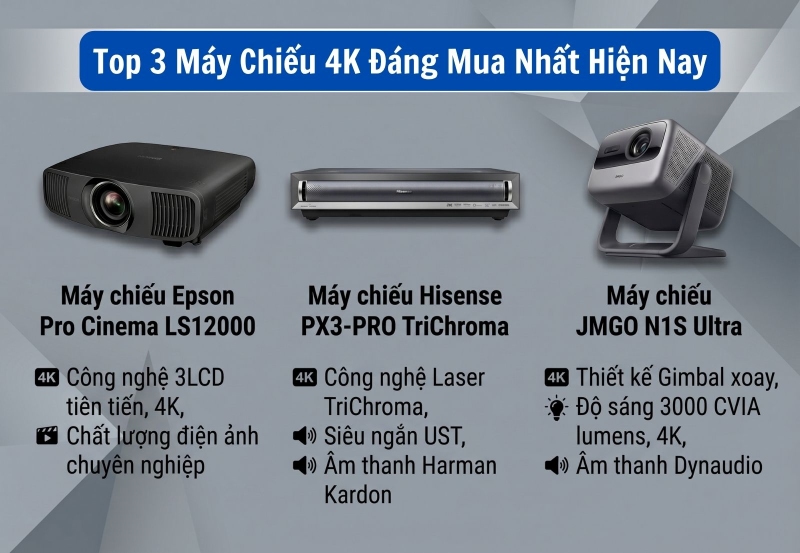 máy chiếu 4K đáng mua nhất