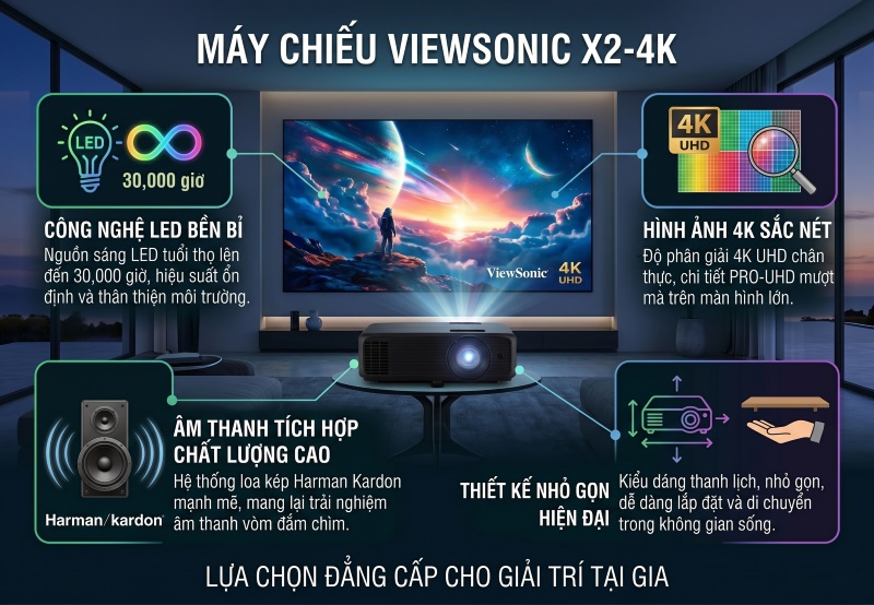 Máy chiếu ViewSonic X2-4K