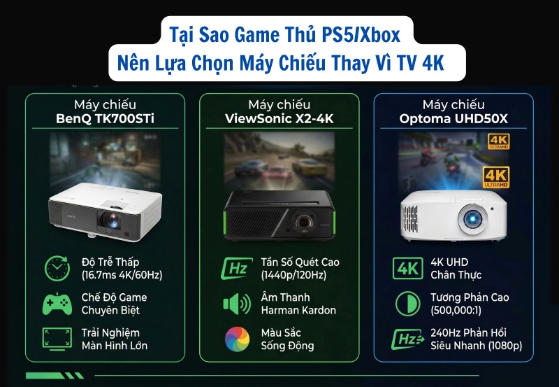 máy chiếu cho game thủ