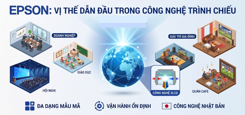 Epson là sản phẩm máy chiếu hãng nổi tiếng trên thị trường máy chiếu hiện nay