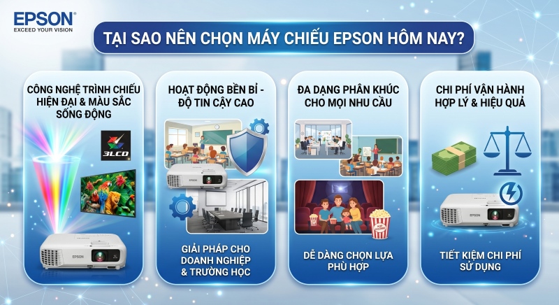 Epson được ưa chuộng nhờ sự cân bằng giữa chất lượng, độ bền và chi phí sử dụng.