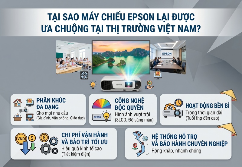 Máy chiếu epson tại Việt Nam