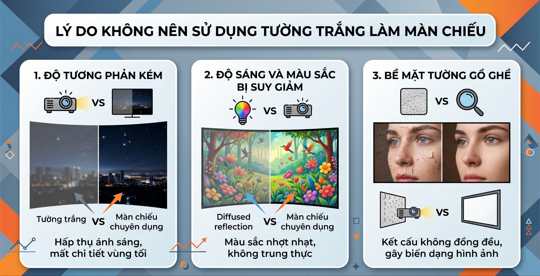 Tường trắng không phải là bề mặt lý tưởng để trình chiếu hình ảnh