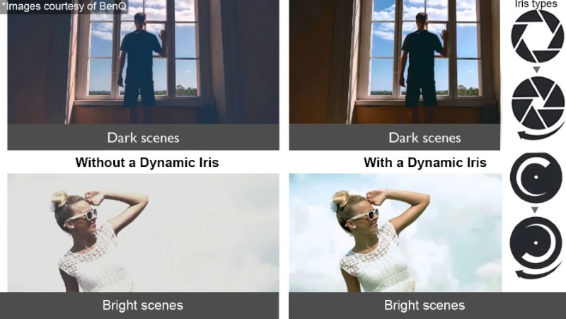 Công Nghệ Dynamic Iris Trên Các Dòng Máy Chiếu Mới Là Gì? Công nghệ Dynamic Iris sở hữu khả năng điều chỉnh linh hoạt các cảnh tối, sáng