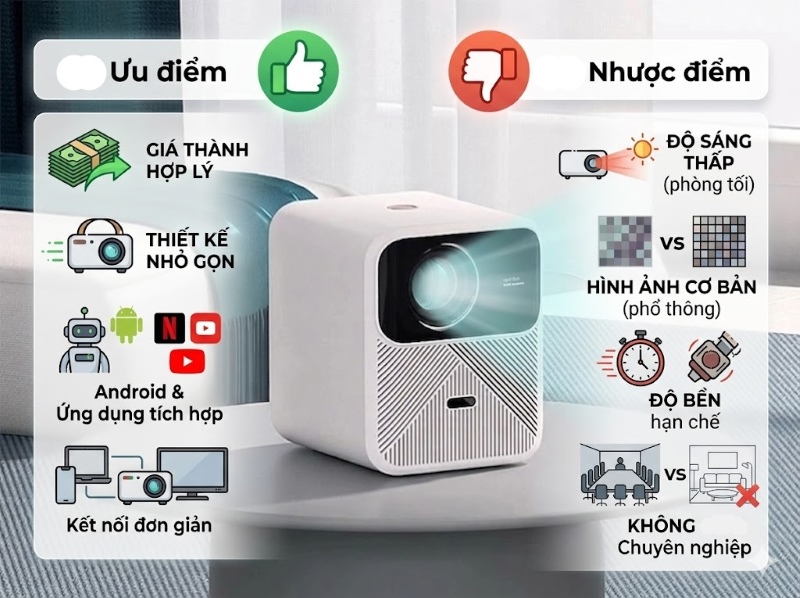 Máy Chiếu Wanbo Là Gì? Có Nên Mua Máy Chiếu Wanbo Không? Ưu và nhược điểm của máy chiếu Wanbo